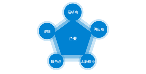 看各地青少年如何玩转这个夏天